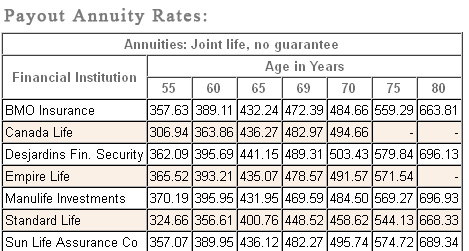 joint payout annuity rates